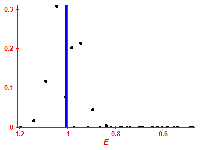 Strength function